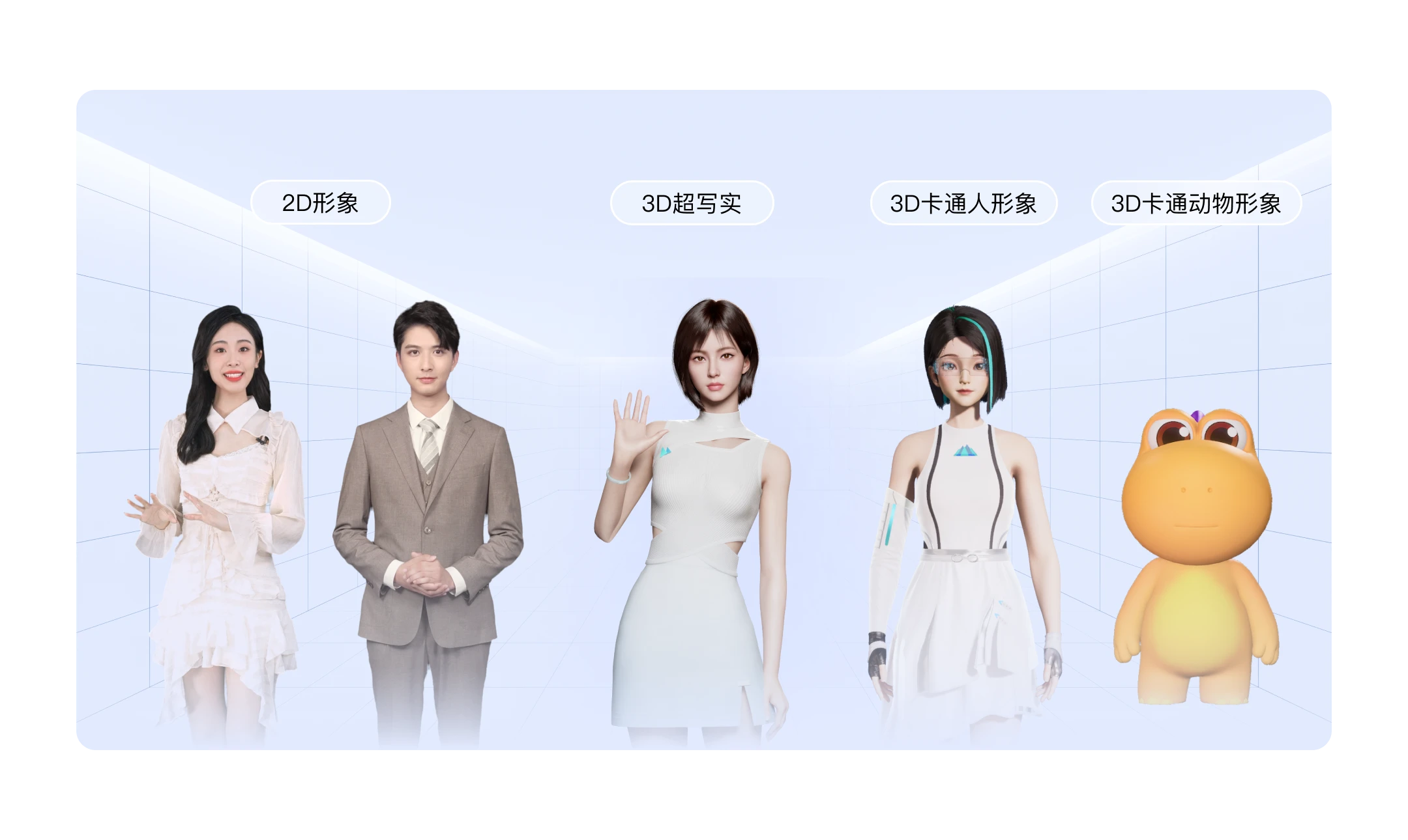數位人定制