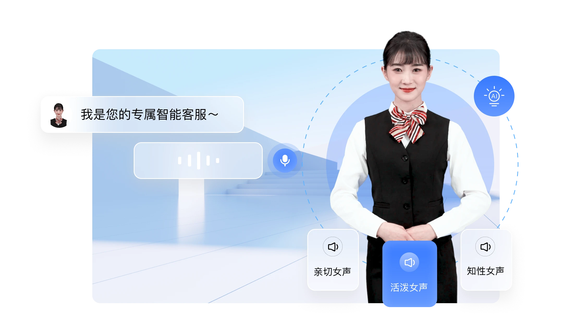 互動型數位人